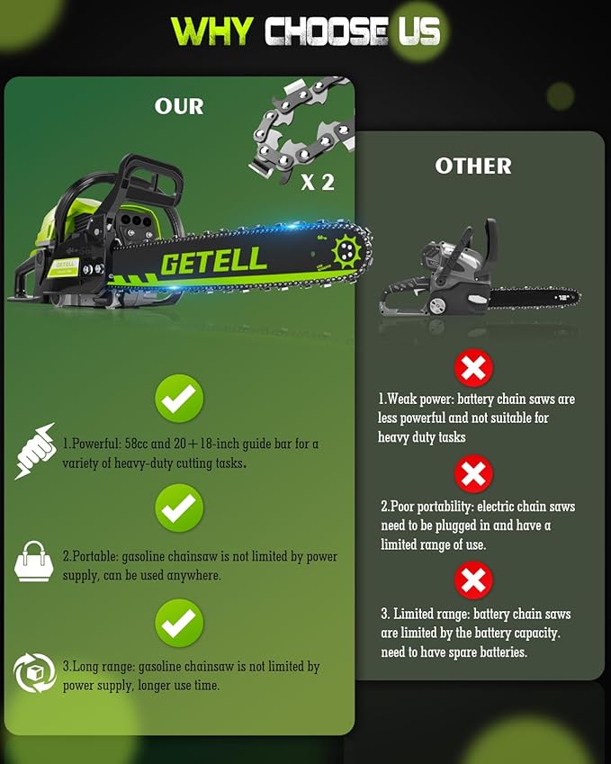 Professional 58cc Gas Powered Chainsaw with Quick-Switch Dual Bar 18/20 Inch System – Heavy Duty Chain Saw with Easy-Start for Tree Cutting, Limbing & Farm Use (GEL9901)