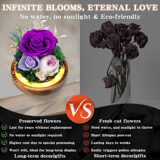 Flowers, Roses Gift โ Fresh & Preserved Roses That Last Forever โ Delivery to Show Love โ Ideal Birthday Gift for Women, Unique for Motherโs Day & Christmas โ Long-Lasting Forever Flowers