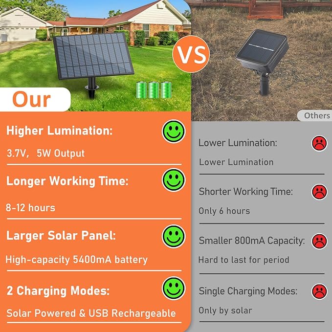 100FT Outdoor Solar String Lights with Remote, USB Rechargeable LED Patio Lights with 52 Timer Dimmable ST38 Edison Bulbs, Enhanced 5W Solar Panel Outside Hanging Lights for Porch Garden Deck Backyard