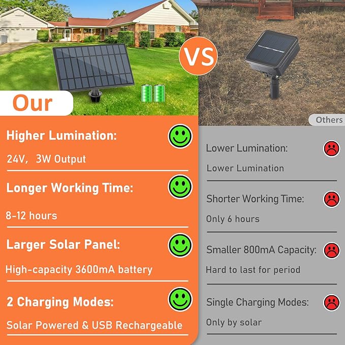 Bosceos Solar Outdoor String Lights Waterproof, 80FT Solar Powered String Lights for Outside with Shatterproof Bulbs, Dimmable ST38 LED Lights String, Patio Hanging Lights for Backyard Garden Party