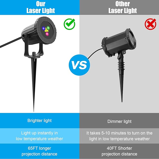 Laser Christmas Projector Lights, RGB 3 Colors Firefly & Stars Light Show, Outdoor Christmas Decorations for Yard/House/Garden/Party, Gift, Home Decor