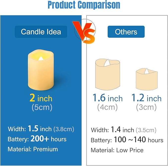 CANDLE IDEA Flameless LED Votive Candles 24 Pack, 1.5" x 2", Battery Operated Flickering Electric Outdoor Flameless Tea Lights, Fake Tealight Candle Bulk for Wedding, Christmas, Halloween Decorations
