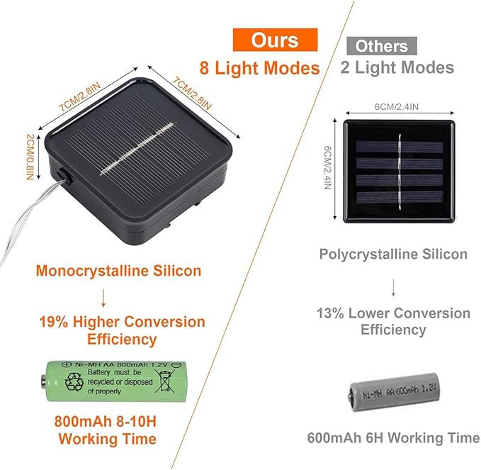 Twinkle Star 2 Pack Solar Christmas Lights Outdoor, Total 80FT 240 LED Solar Fairy Lights Waterproof with 8 Modes, Christmas Trees Light for Patio Garden Party Backyard Wedding Decor, White