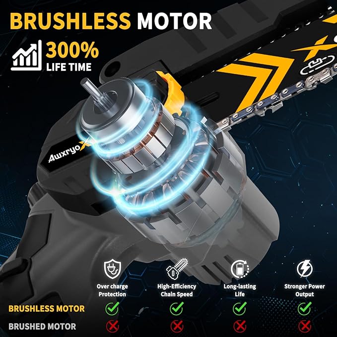 8" & 6" Mini Chainsaw Brushless, 2025 Upgraded 2x4.0AH Battery Portable Handheld Small Cordless Saw with 4 x Guide Plate, Electric Hand Saw Motosierra for Wood/Tree Cutting Gardening Pruning