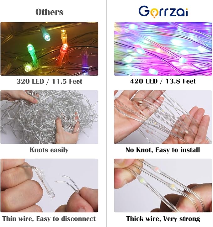 Outdoor Christmas Decorations Star String Lights 420 LED Waterproof Waterfall Lights with Christmas Tree Topper, Gorrzai 8 Lighting Modes Tree for Yard Patio Garden Party (Multi-Colored)