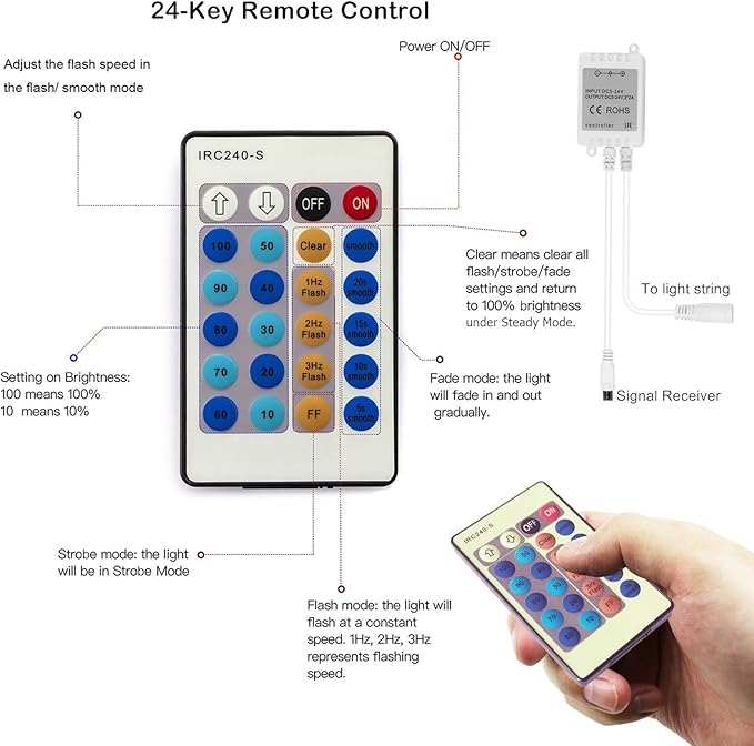 RUICHEN Warm White Dimmable Fairy Lights Plug in, Super Long 165 Ft 500 LED Twinkle String Lights with Remote, Waterproof Silver Wire Firefly Lights for Christmas Wedding Party Bedroom Patio Garden