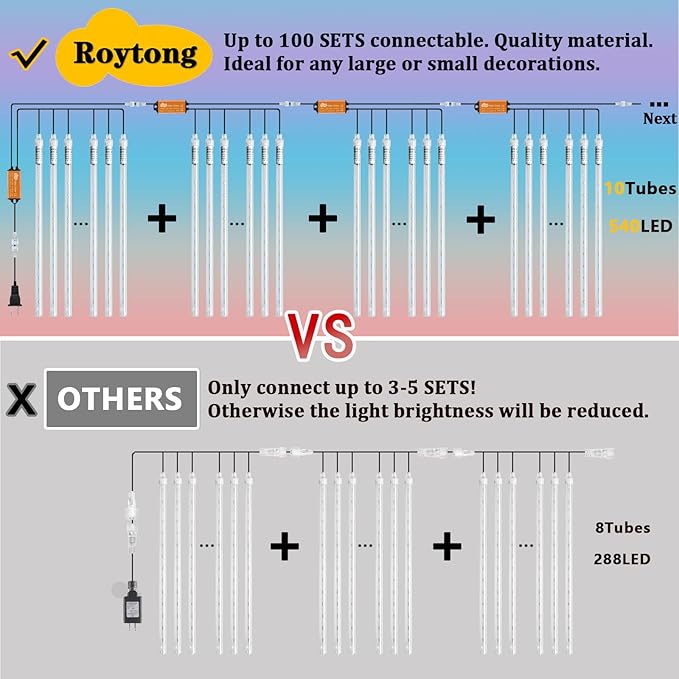 Meteor Shower Lights, Christmas Lights, 20 Inch 10 Tube 540 LED Rain Falling Icicle Cascading Lights for Xmas Tree Halloween Patio Garden Roof Eaves Decoration