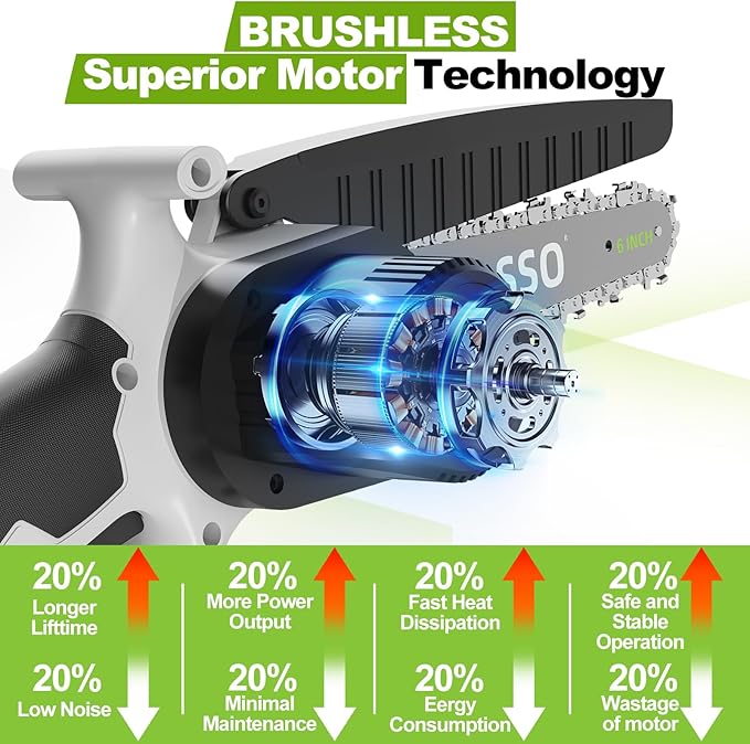 Mini Chainsaw Cordless, Electric ChainSaw for Makit a 18V Battery, 6 Inch Handheld Small Pruning Chain saw, Portable Chainsaw For Tree Trimming, Wood Cutting, DIY Gift, Women(Battery Not Included)