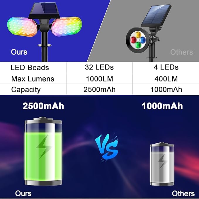 EMANER Solar Outdoor Spot Lights, RGB Solid Color+Multicolor Changing, Solar Spotlight Keep On, Dusk to Dawn Pathway Stake Light Waterproof for Christmas Halloween Outside Tree Garden Decor, 2Pack