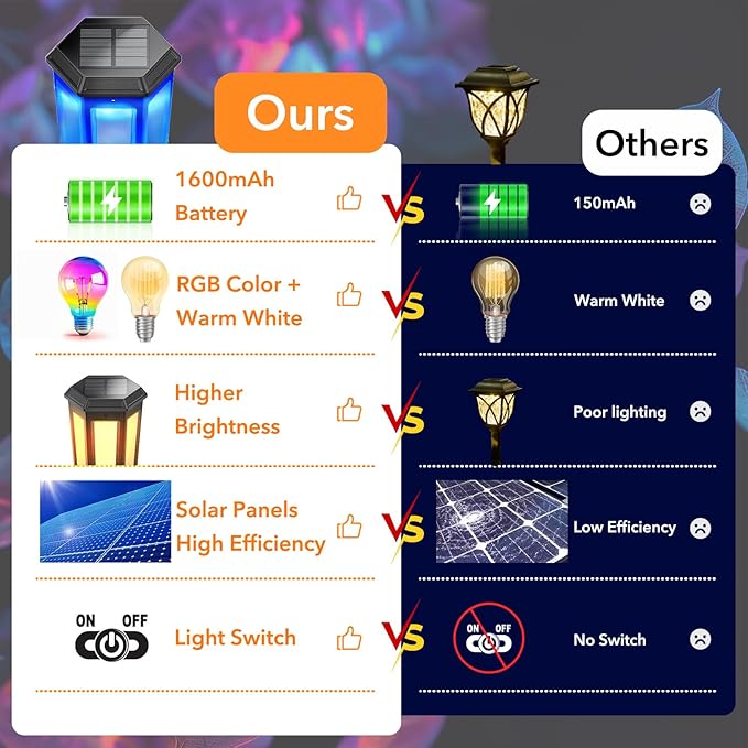 Solar Garden Decor Light, 2Pack Colorful Solar Outdoor Lights, Color Changing Solar Pathway Lights Outside Waterproof, Warm White Solar Walkway Lights for Landscape Path Yard Patio Driveway