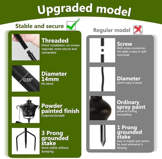 Citronella Torches Set of 4, 3-Prong Grounded Stake Outdoor Torches ，14.5 oz Garden Torches for Outside, 58 inch Outdoor Decorative Torch