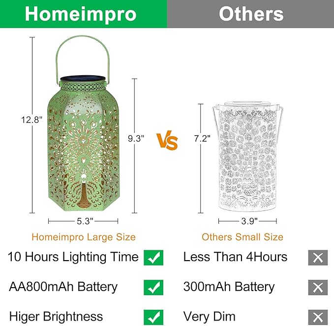 Homeimpro Outdoor Solar Lanterns Waterproof Peacock Gardening Gifts for Women, Big Solar Garden Decor, Yard Art, Outside, Patio, Birthday Mothers' Day Gifts Mom Grandma (2Pack, Antique Green)