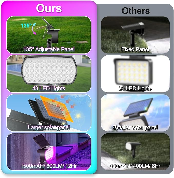 Solar Color Changing Spot Lights Outdoor, Multicolor Landscape Spotlights, IP65 Waterproof, Large Solar Panel, Yard Garden Pathway Light 4 Pack