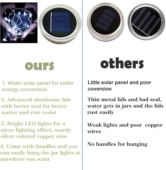 SmilingTown Solar Mason Jar String Light Lids 12 Pack 30 LED Fairy Firefly Inserts Lighting with 12 Hangers Waterproof for Outdoor Tree Patio Lawn Garden Decor, No Jars (Cool White)