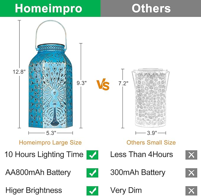 Outdoor Solar Lanterns Waterproof Peacock Garden Gifts Women Mom, Big Solar Lights, Garden Decor, Yard Art, Outside, Patio Ornaments, Birthday, Mothers' Day Birthday Gifts (2Pack, Blue Gold