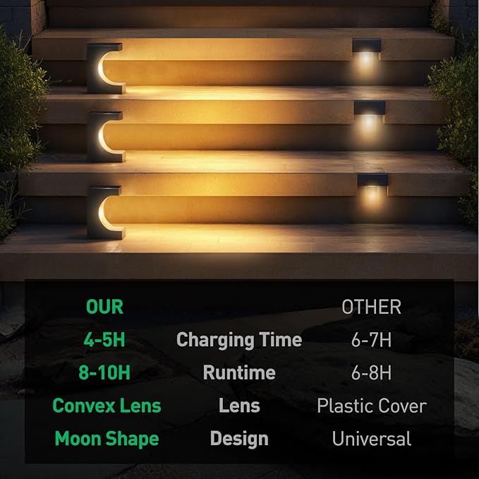 ZOOI Solar Step Lights for Outside, Step Lights Outdoor Waterproof, Outdoor Solar Stair Light for Yard, Garden Decor for Outside, Solar Garden Lights for Step, Stair, Patio, Porch, Deck Decor, 12PCS