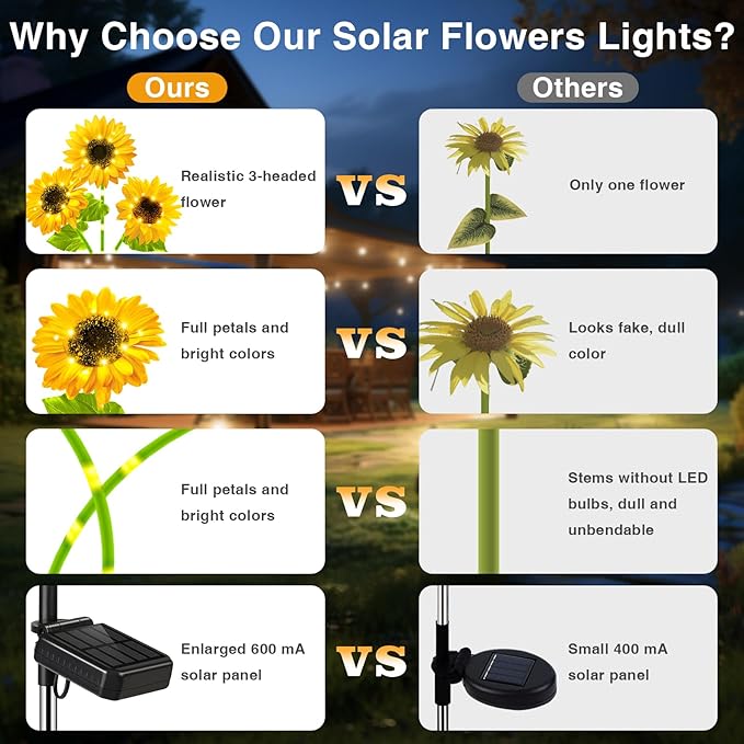 Solar Sunflower Garden Lights: 6 Pack of 18 LED Artificial Solar Flowers, IP65 Waterproof for Pathway, Walkway, Porch, Landscape, Yard Decorations