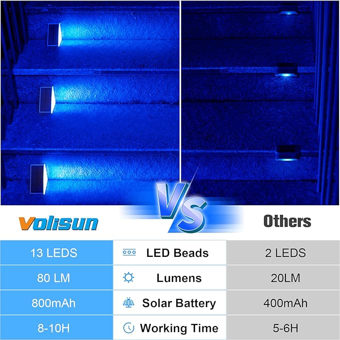 VOLISUN Solar Stair Lights 12 Pack, Solar Step Lights Outdoor Waterproof IP67, LED Outdoor Step Light,Outdoor Light Decor for Garden Stair, Deck, Front Step and Front Porch（Blue Lighting）