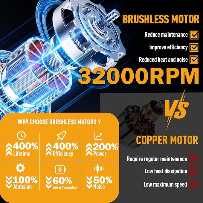 Leaf Blower Cordless,2 x 21V 6.0Ah Battery and Charger, with 680CFM 190MPH Electric Cordless Leaf Blower, 3-Variable Speed & Turbo Mode, Blowers for Lawn Care (5002 E) (Yellow)