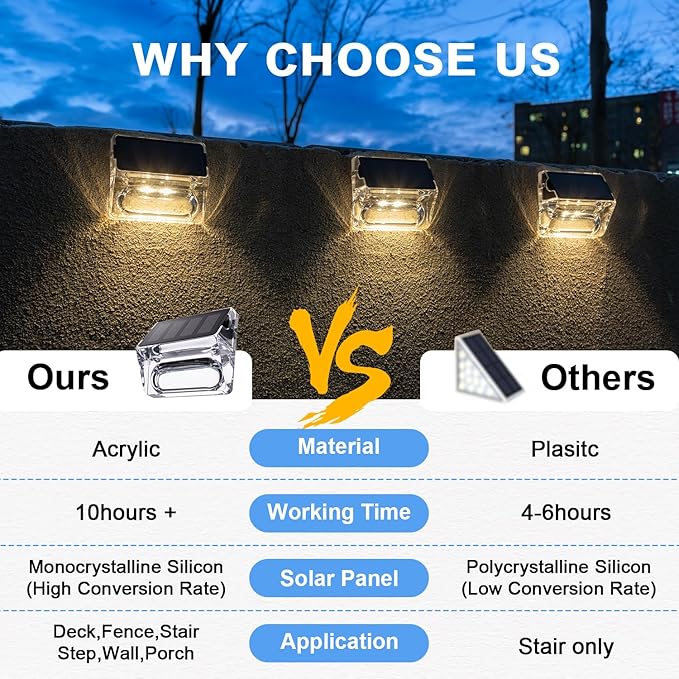 Solar Outdoor Lights, 16 Pack Solar Fence Lights, Deck Lights Waterproof Solar Powered Outside Lighting for Step Railing Wall Pool Stair Yard Garden Patio Pool Decorations (Warm White)