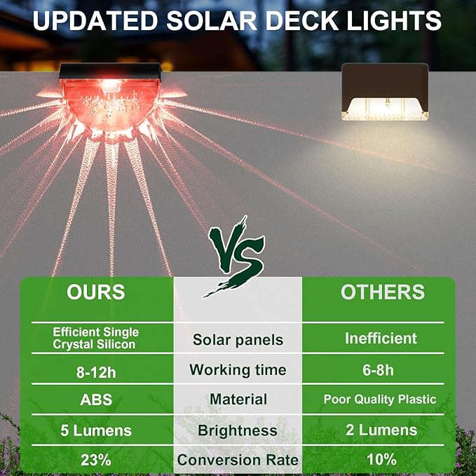 16 Pack Solar Deck Lights Outdoor, Solar Step Lights Waterproof for Outside, Yard, Patio, Garden, Pool, Railing, Stairs, Fence (Color Changing)