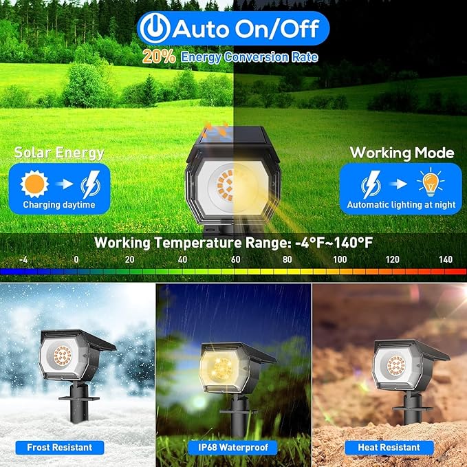 EIUIO Solar Outdoor Lights, 3 Lighting Modes Solar Spot Lights Outdoor with Auto On/Off, Waterproof Landscape Lighting for Garden Yard Pathway