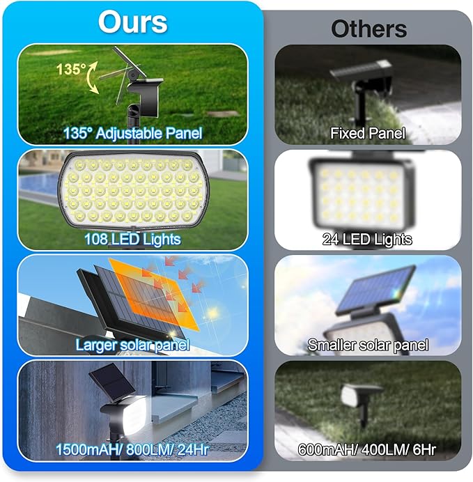 108 LED Solar Spot Lights Outdoor - IP65 Waterproof, 3 Modes Landscape Spotlights with Large Solar Panel - Cool White, 6 Pack