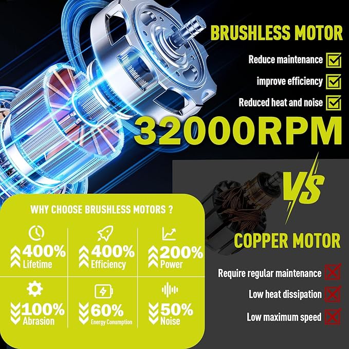 Leaf Blower Cordless,2 x 21V 6.0Ah Battery and Charger, with 680CFM 190MPH Electric Cordless Leaf Blower, 3-Variable Speed & Turbo Mode, Blowers for Lawn Care (5002 D) (Green)