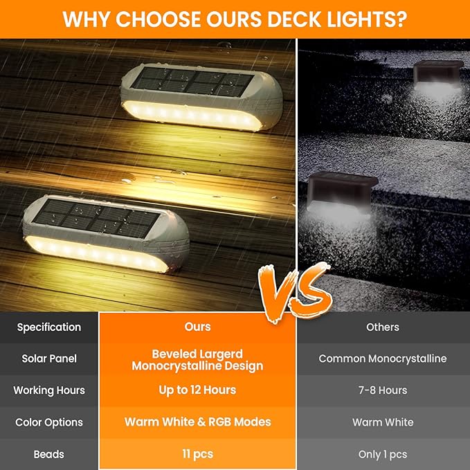 Outdoor Solar Lights for Outside, 10 Pack Bright Solar Fence Lights with Multi-Color Changing & Warm White Mode, Upgraded Solar Step Lights Outdoor Waterproof for Garden Deck Post Stair Wall