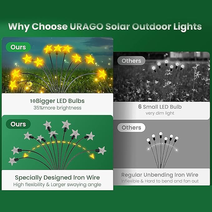 4 Pack Star Solar Firefly Lights, 10 LED Garden Lights,Solar Swaying Lights,Outdoor Waterproof Firefly Path Lights for Pathway Yard Walkway Patio Decoration, Warm White