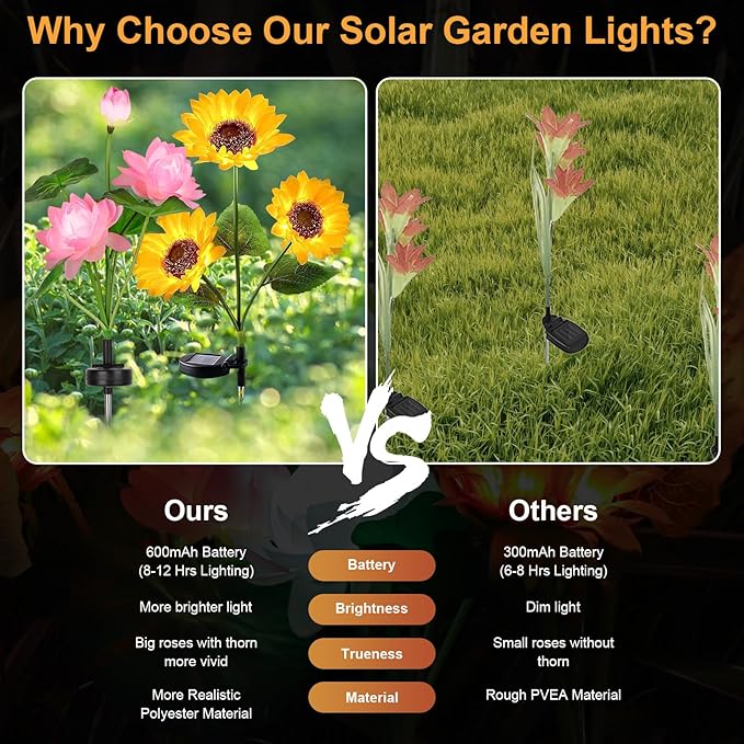 Solar Flower Lights - 4 Pack Outdoor Waterproof Sun Powered Lotus Sunflowers Landscape Decorative Glowing Lights for Yard, Lawn, Patio, Pathway